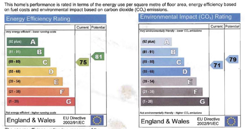 Energy Efficiency Ratings for Student Property in York 2