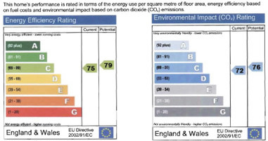 Energy Efficiency Ratings for Student Property in York 1